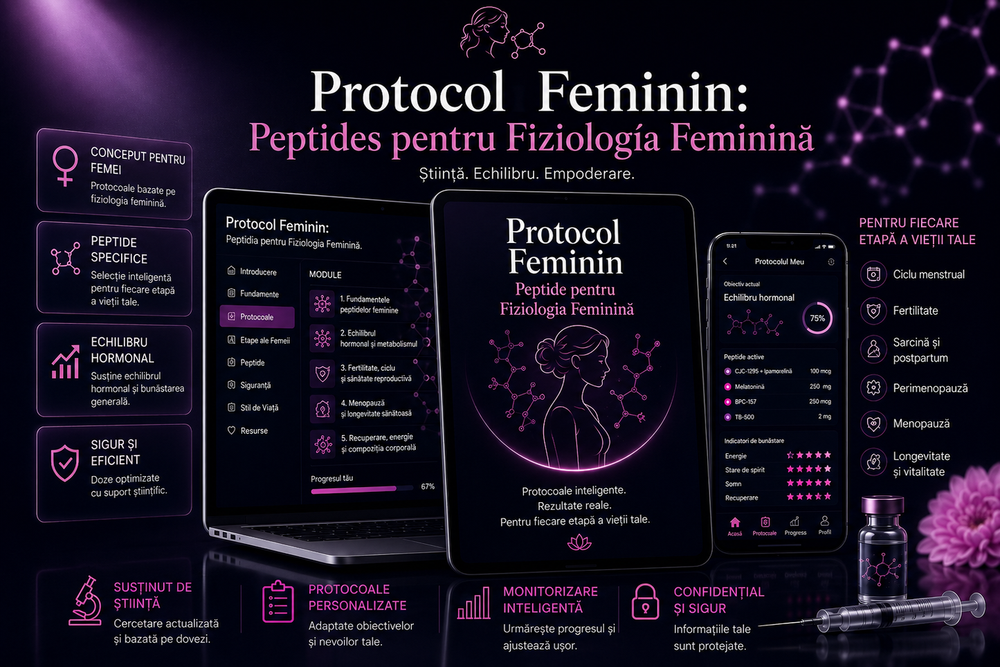 Protocol pentru Femei: Peptide pentru fiziologia feminină|RUM