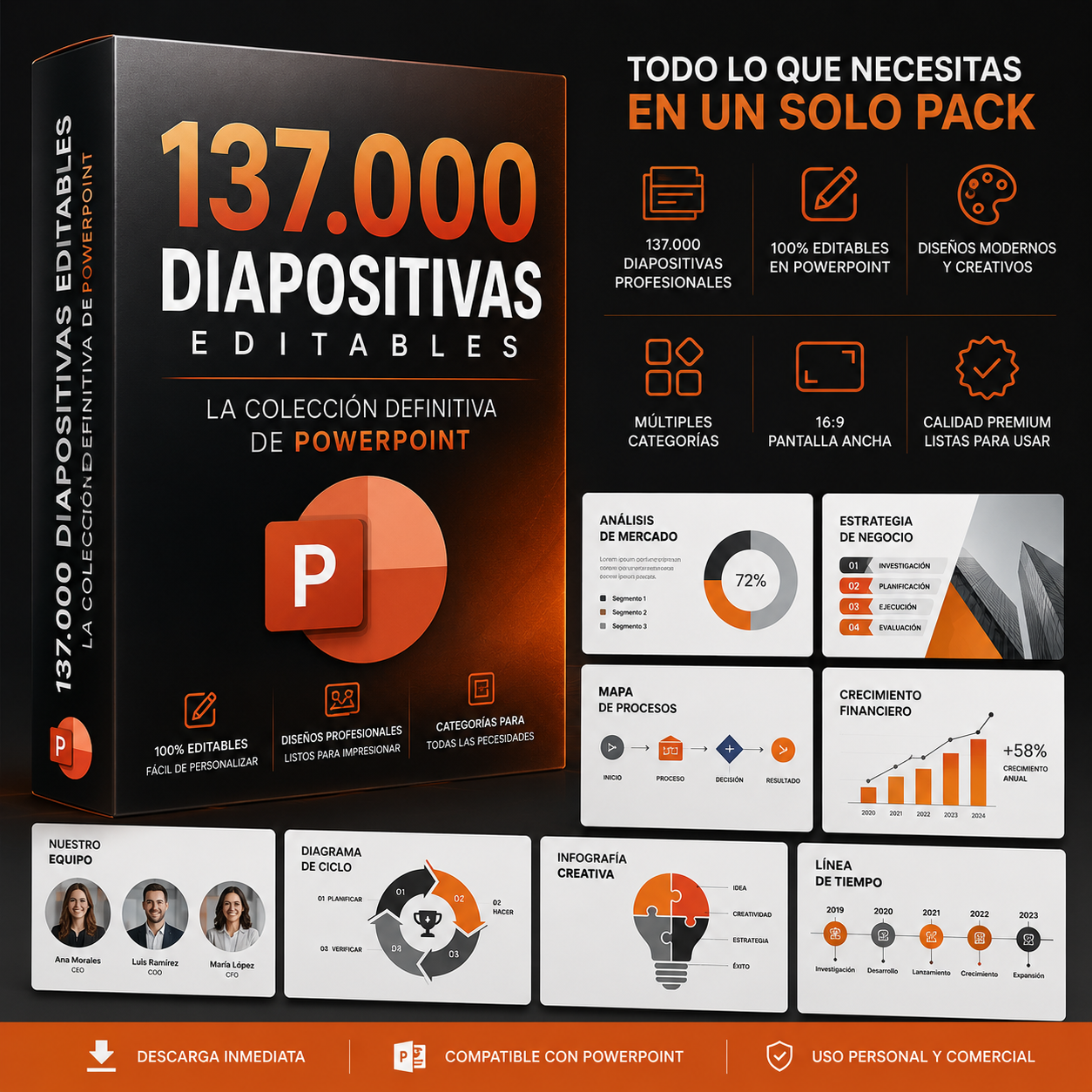 137.000 diapositivas editables: la colección definitiva de PowerPoint