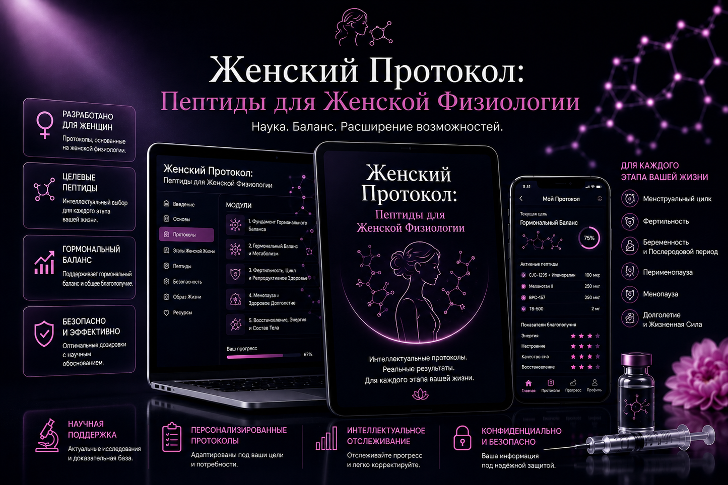Женский Протокол: Пептиды для Женской Физиологии